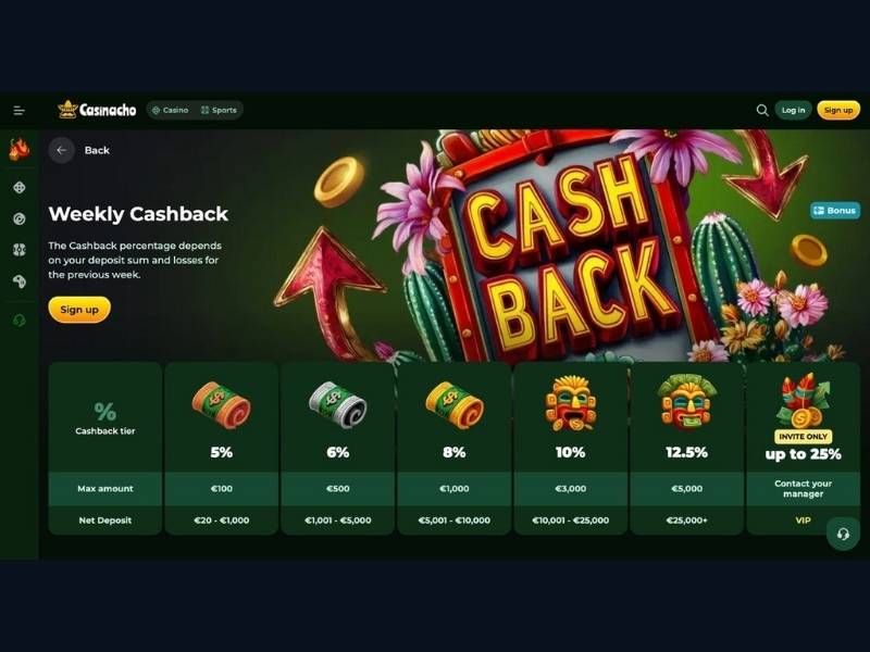 Pacchetto benvenuto Casinacho Casino nel confronto italiano — valutazione realistica